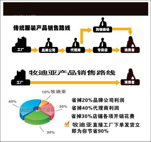 定做普通工作服價格成本示意圖解